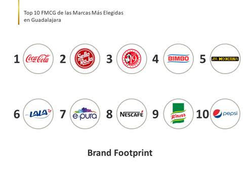 Top 10 marcas Guadalajara