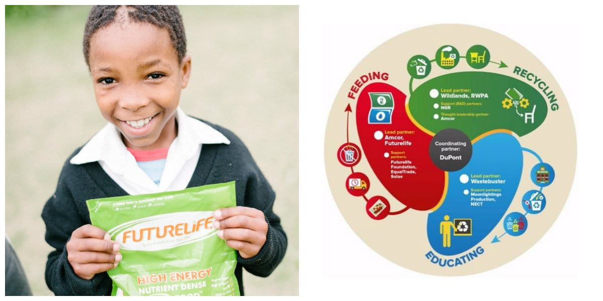 Circulo Virtuoso, proyecto de Dupont para impulsar el reciclaje y la nutrición infantil