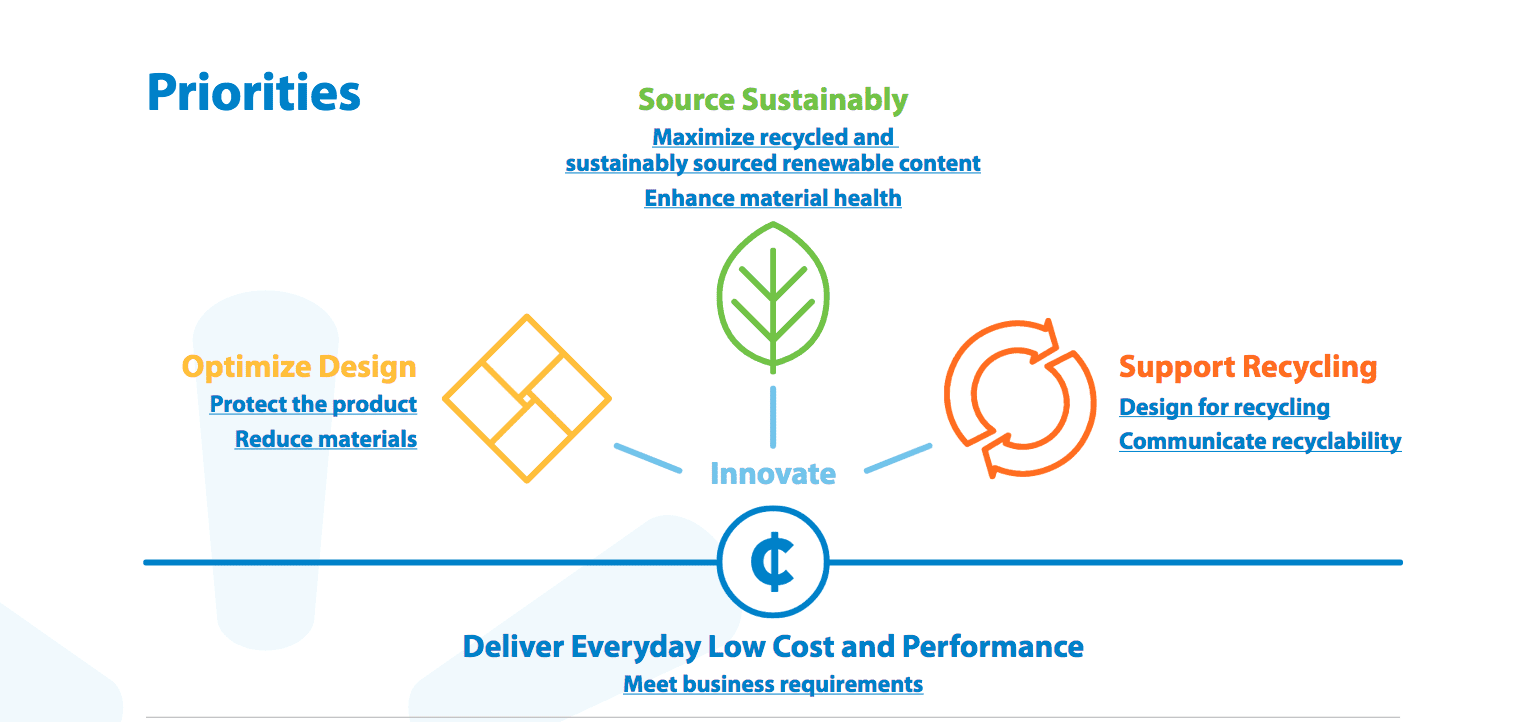 Presenta Walmart guía para el reciclaje de envases