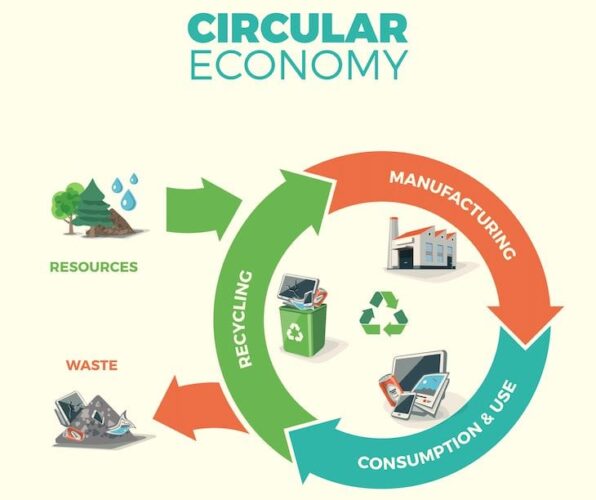 Economía Circular En Empresas De Plástico El Objetivo De Aimplas 6328