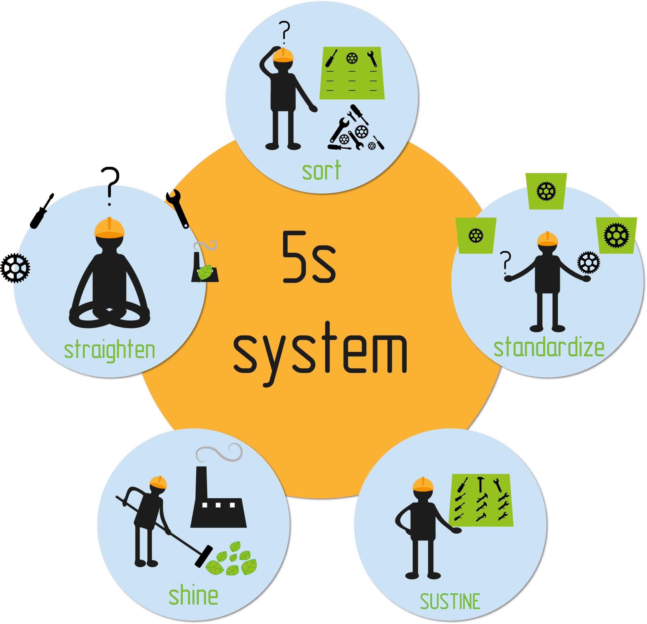 leninismo-espa-a-cercanamente-que-son-las-5s-y-para-que-sirven-pub