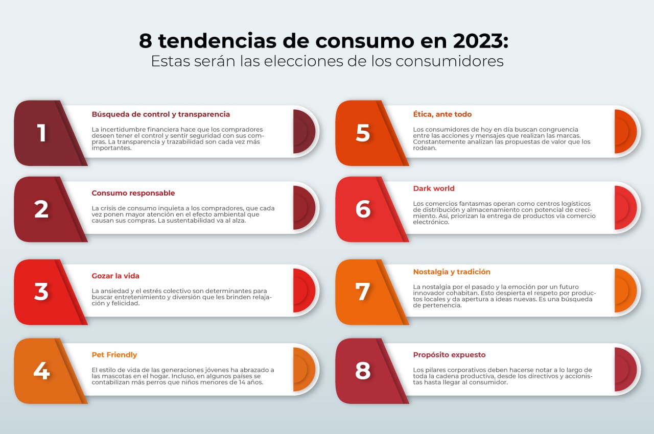 Las 8 Tendencias De Consumo Que Marcarán El Rumbo Del Año 2023 2212