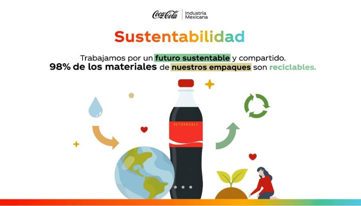 Las Acciones Sustentables De The Coca-Cola Company En México