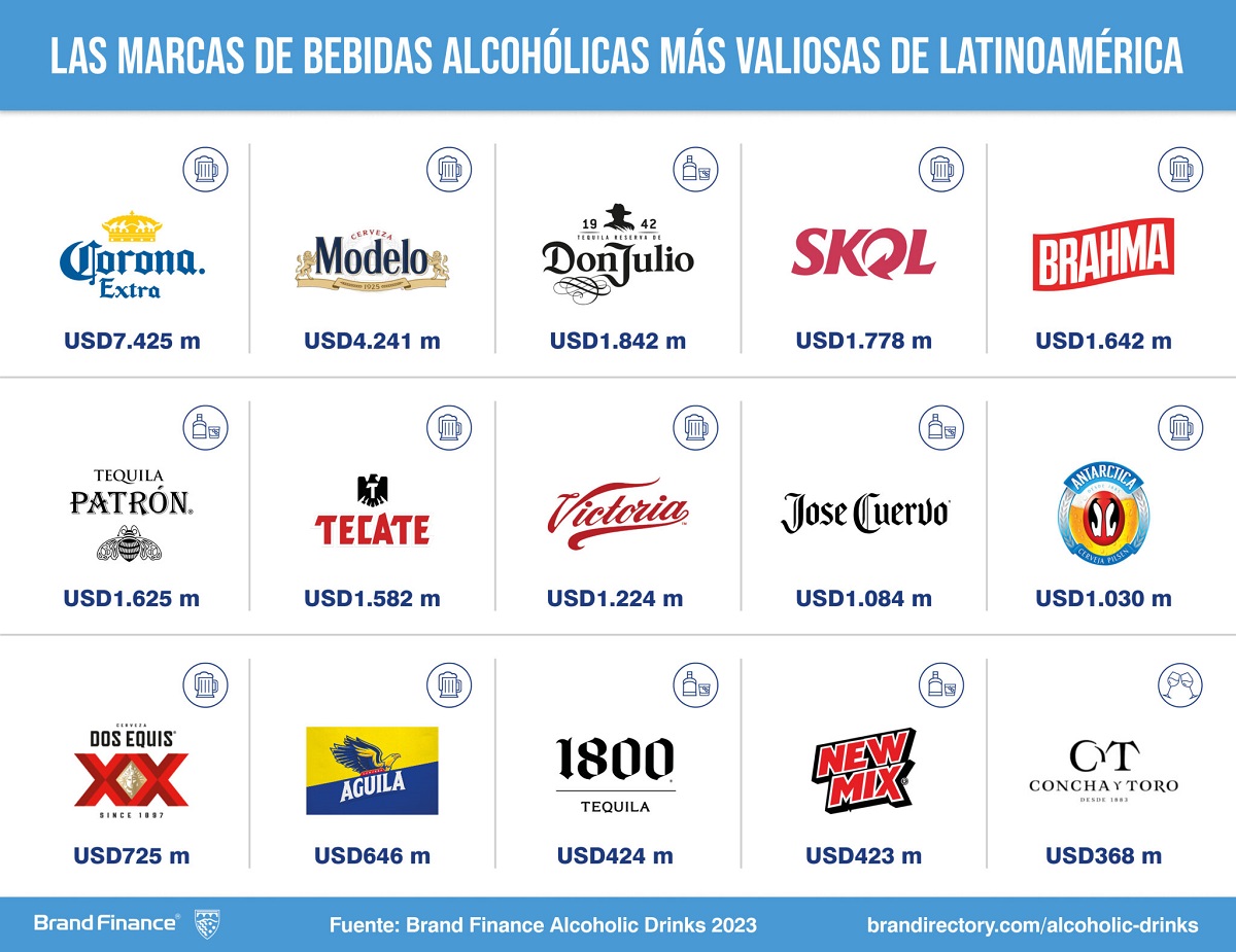 Conoce las cervezas más valiosas del 2023
