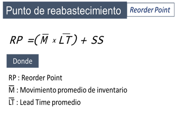 Reabastecimiento De Inventarios Proceso Fundamental En La Industria De Alimentos 8413